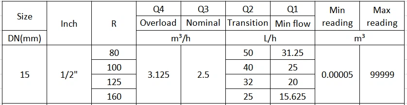 residential water meter manufacturer