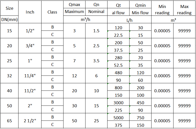 cold water meter cost