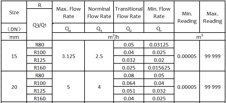 China Mechanical Water Meter