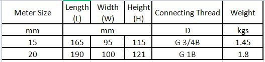 15mm 20mm brass volumetric meter LXH-E Dimensions
